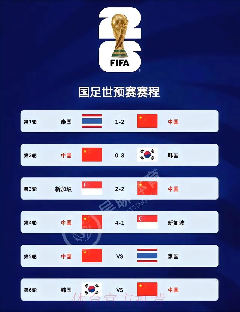 2026世界杯官方比分查询网站