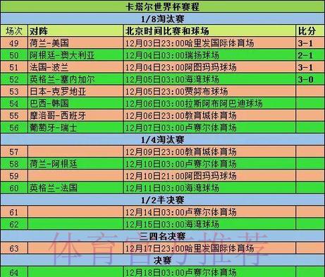 世界杯赛事比分查询教程访问指南