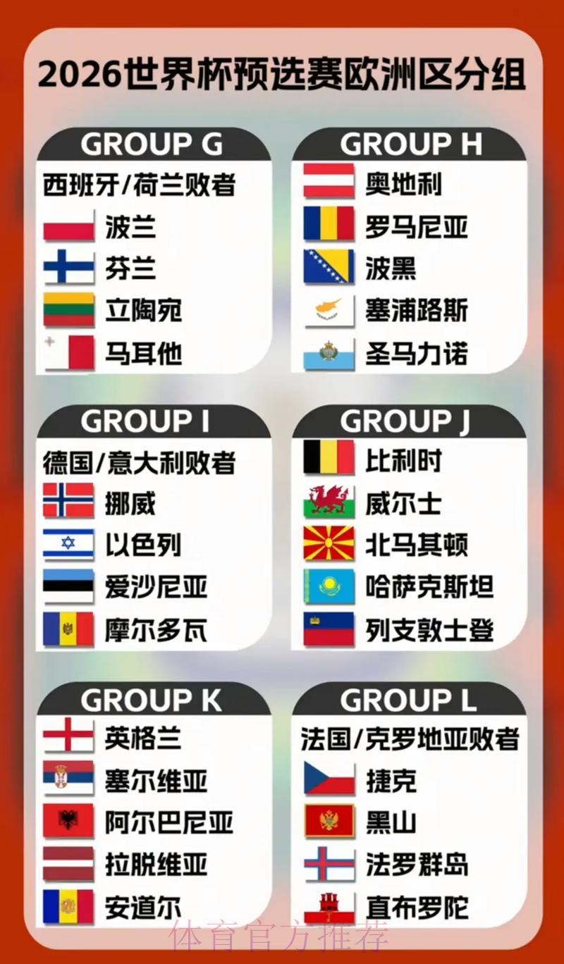 2026世界杯预选赛:各国主帅战术博弈全解析 2026世界杯预选赛:各国主帅战术博弈全解析