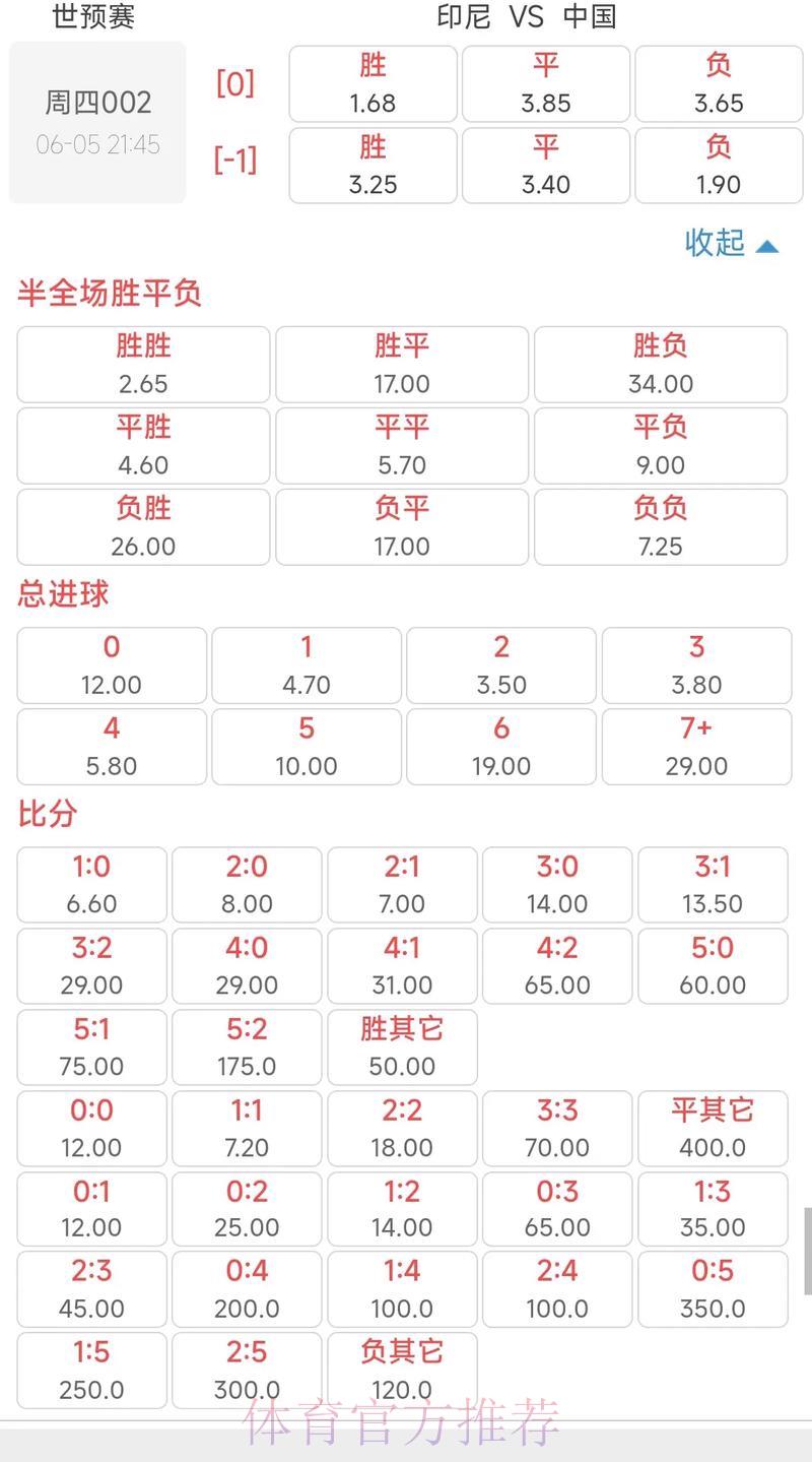 2026世界杯赛事投注赔率实时行情分析 2026世界杯赛事投注赔率实时行情分析