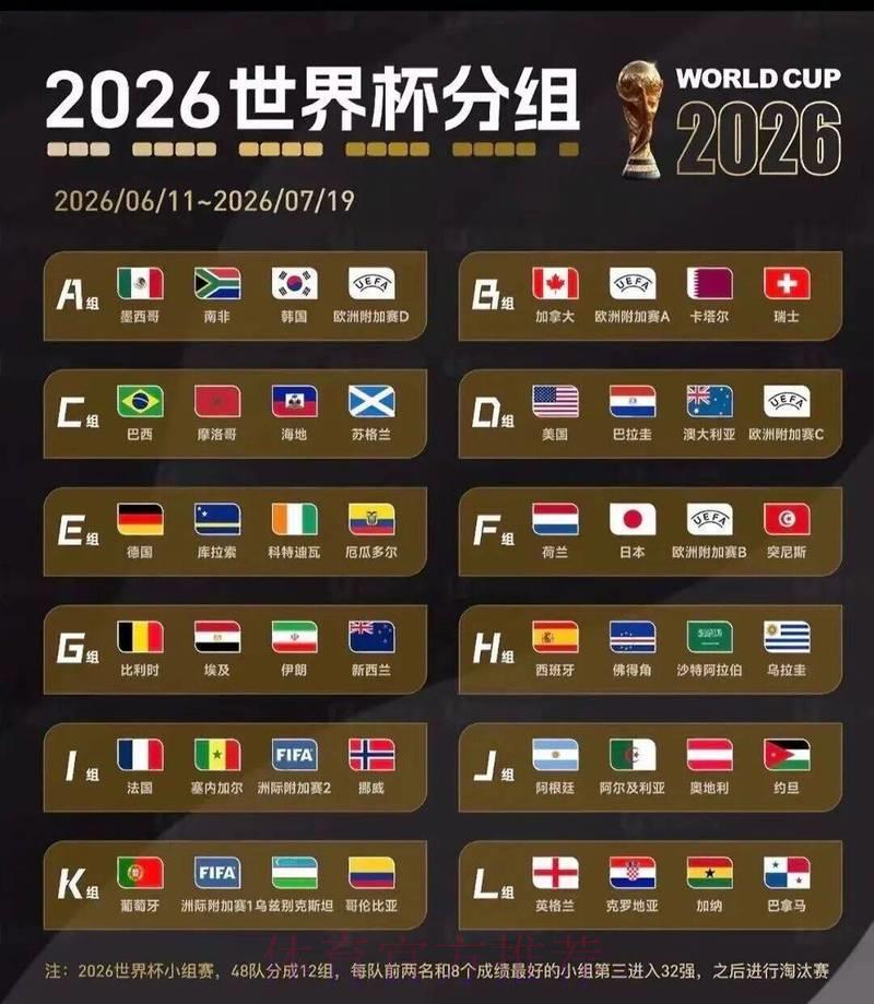 2026美加墨世界杯冠军荣耀之争 2026美加墨世界杯冠军荣耀之争