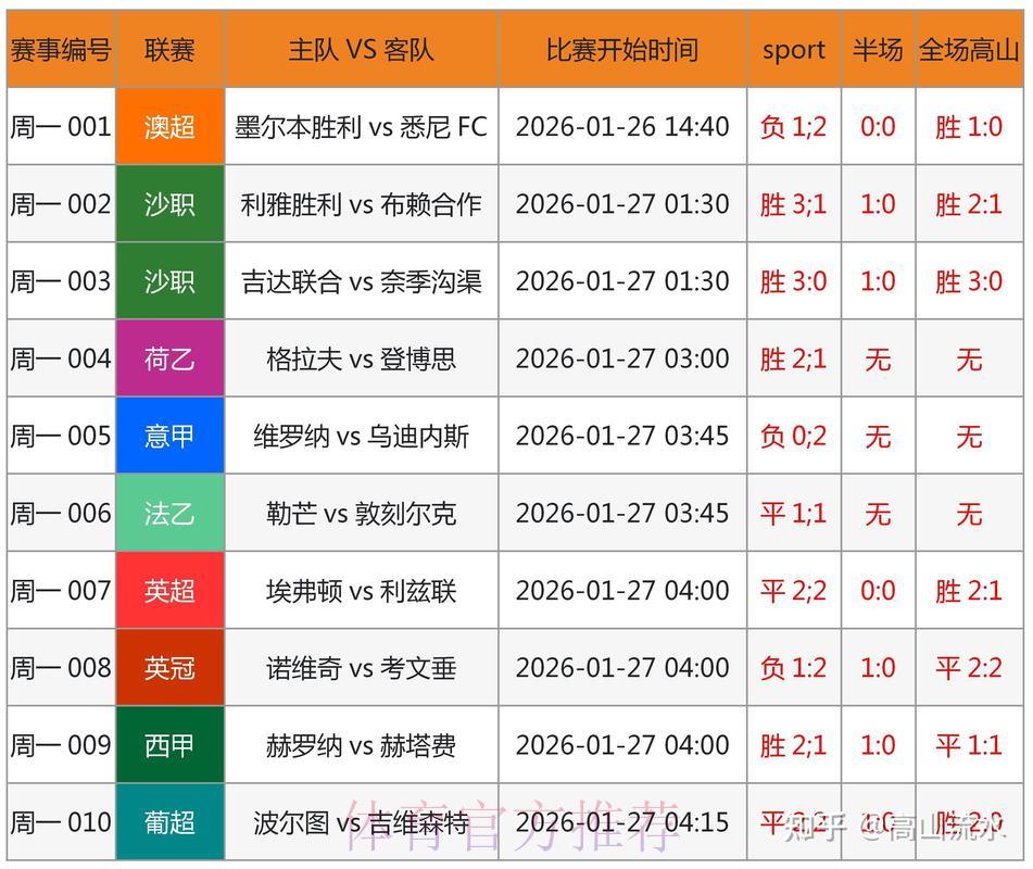 2026世界杯竞猜热门强队深度解析：权威专家倾情预测